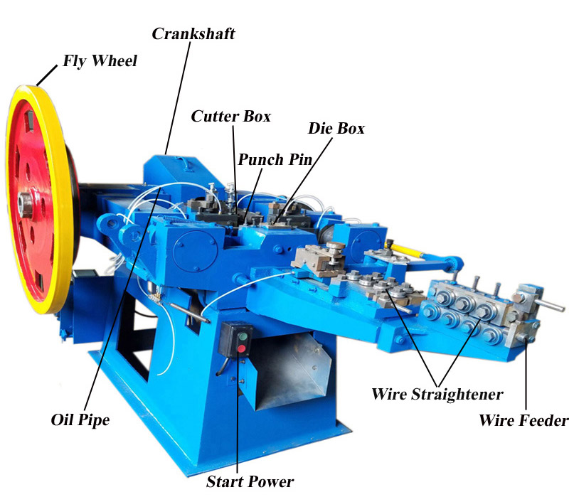 maquina para alambres Cheap Cost Of Nail Making Machine Business