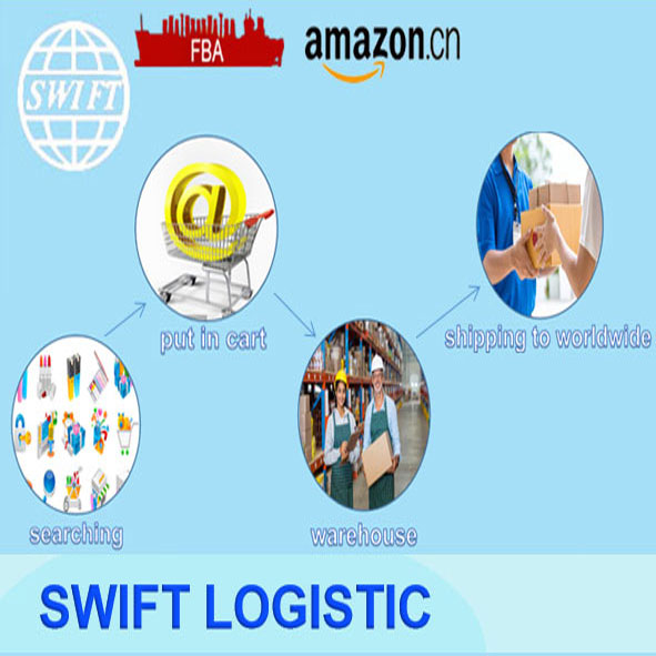 1688 buying agent taobao sourcing agent shipping from China to Denmark Europe