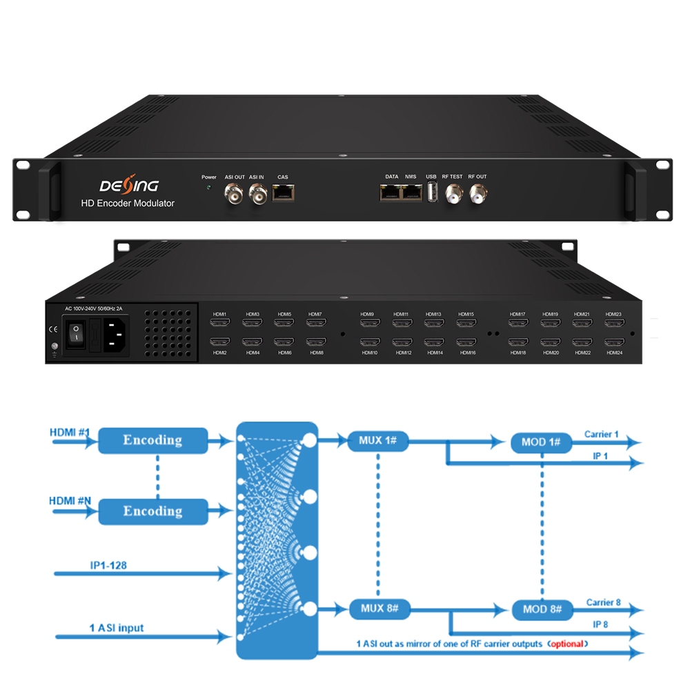 Дексин NDS3536S кодировщик модулятор с 24 HD DVB-C DVB-T ISDBT ATSC RF выход HD для rf модулятор кодер-модулятор для домашнего использования