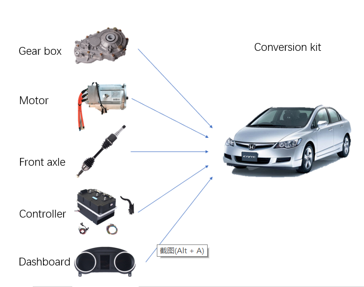 15KW 96V система вождения для электрического автомобиля, конверсионный комплект для CIVIC