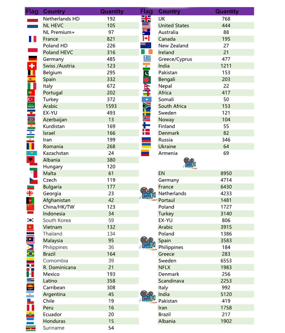 Нидерланды Германия Великобритания Испания голландский Польша Канада Африка индийский Таиланд Латиноамериканский Android ТВ приставка