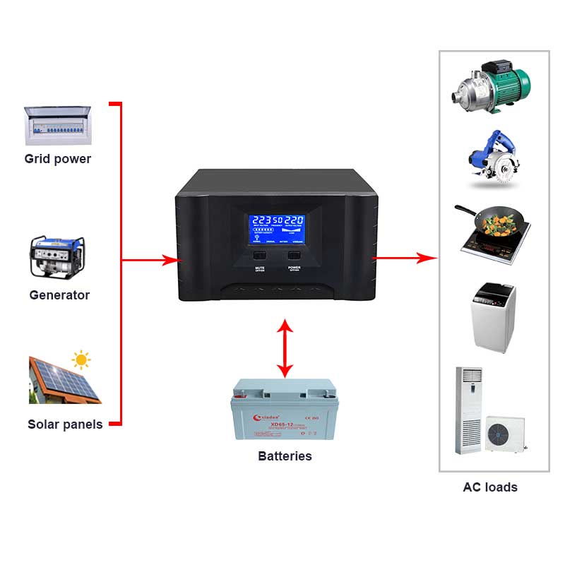 Мини ups 500va 1kva 12В ИБП цена