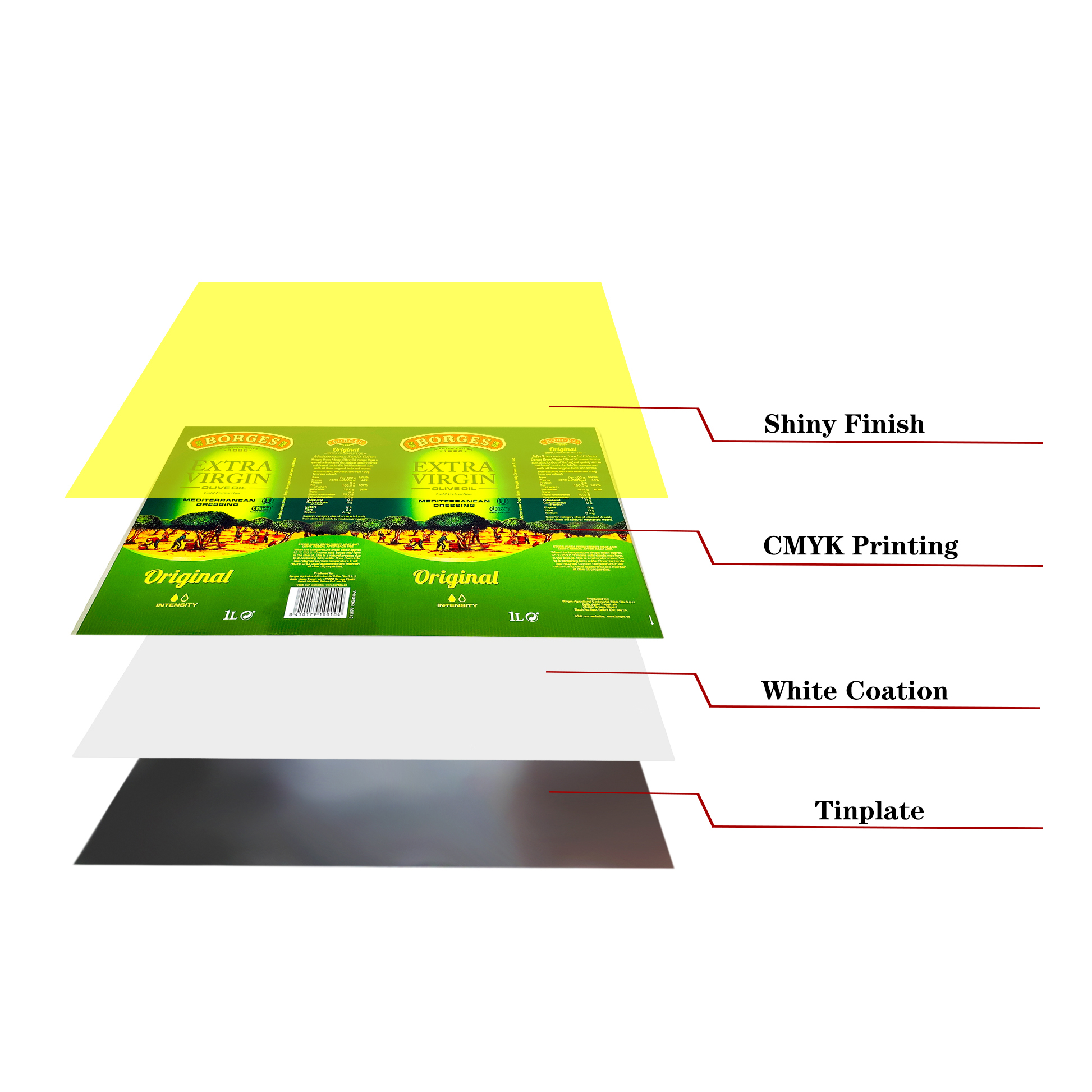 Beautiful Printing Tinplate Sheet CMYK Green Printed Tin for Oil Can