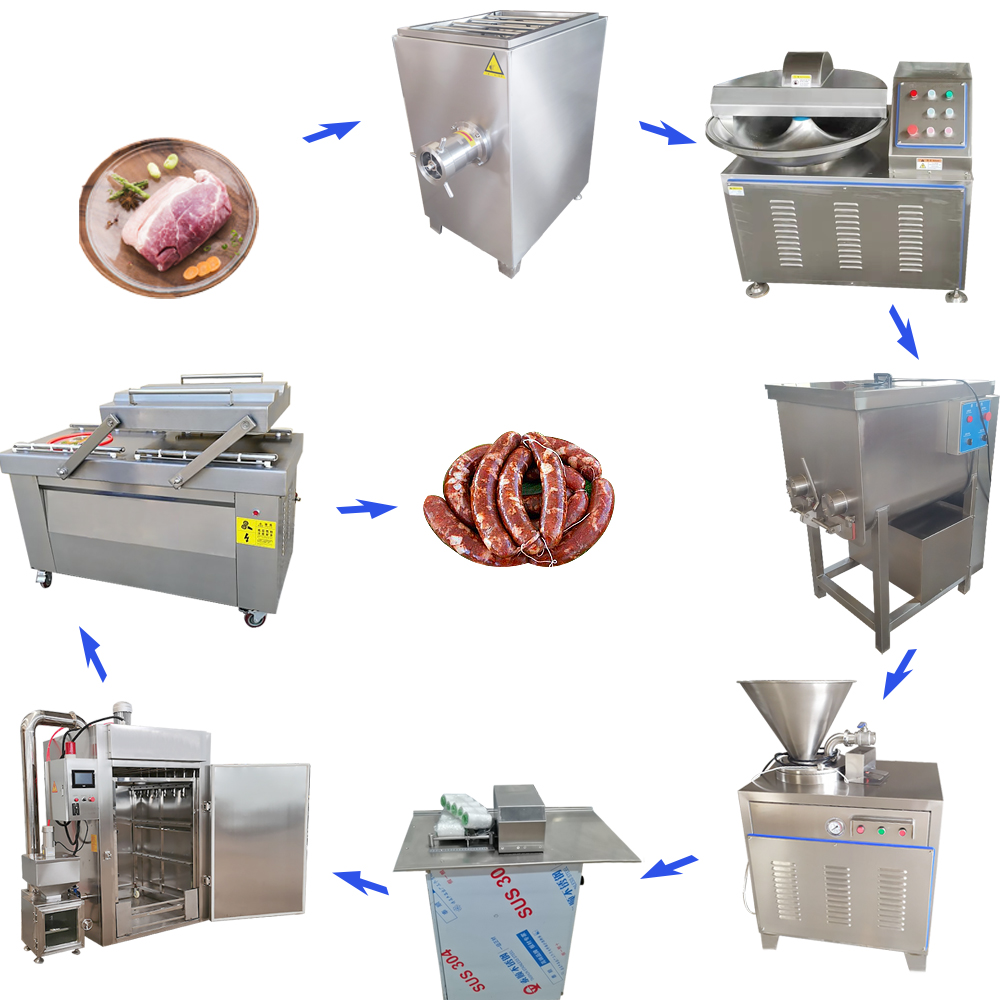 Chinese sausage production isolated soy protein for sausage production new product poppy playtime sausage strange