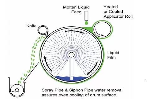High Quality HG Series Dyestuff Rotary Drum Dryer