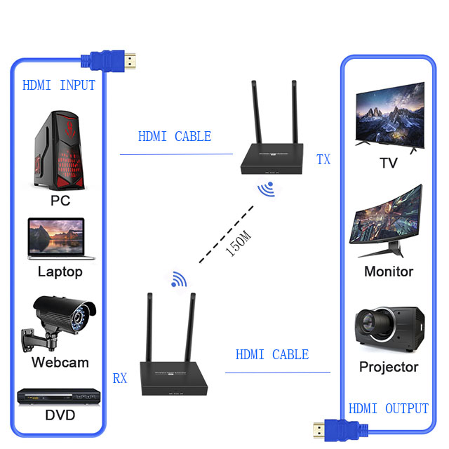 Заводская цена 60 м 120 м 30 HDMI Беспроводной ИК-удлинитель 4k 1080p беспроводной Hdmi передатчик и приемник