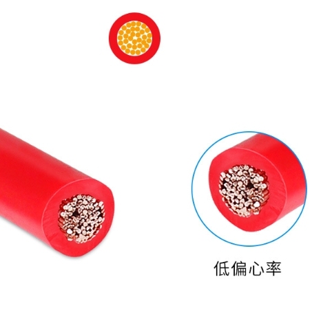 H05V-K 1*0.5 Multi-strand Copper Core Flexible Wire Electronic Wire Machinery Equipment Connecting Wire