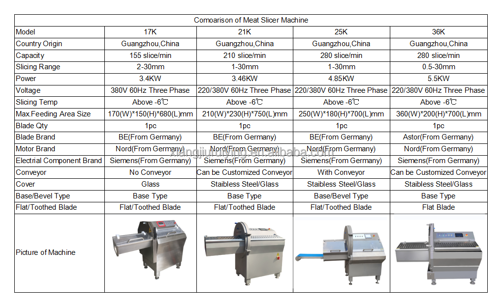 Automatic frozen meat slice slicer mutton beef roll cutter machine bacon slicing sausage cutting  machine