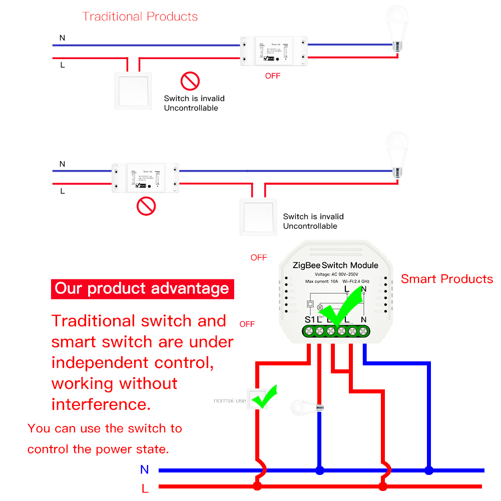 Беспроводной мини Tuya Zigbee Z-wave 3,0 мини смарт-переключатель модуль AC переключатель Поддержка Google Home Alexa Echo стандарт ЕС и Великобритании