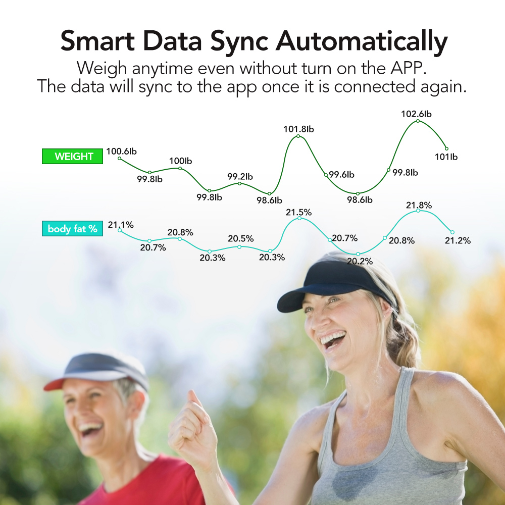 Sinocare Smart Body Fat гидратация веса весы, BMI здоровье LED синий зуб 4,0 Жир Тела Монитор