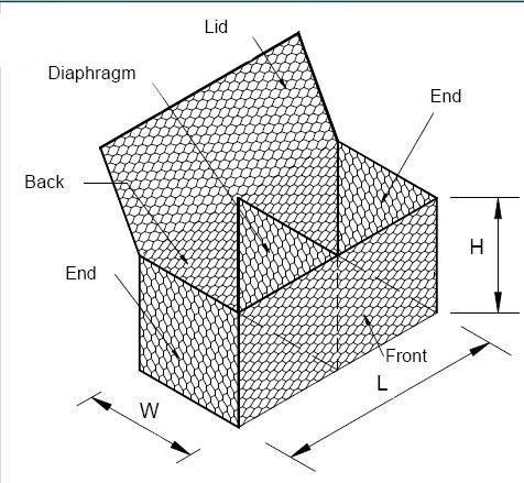 1x1x1 2x1x1 3x1x1 Горячая оцинкованная корзина gabion Каменная Клетка Сетка gabion коробка сетки
