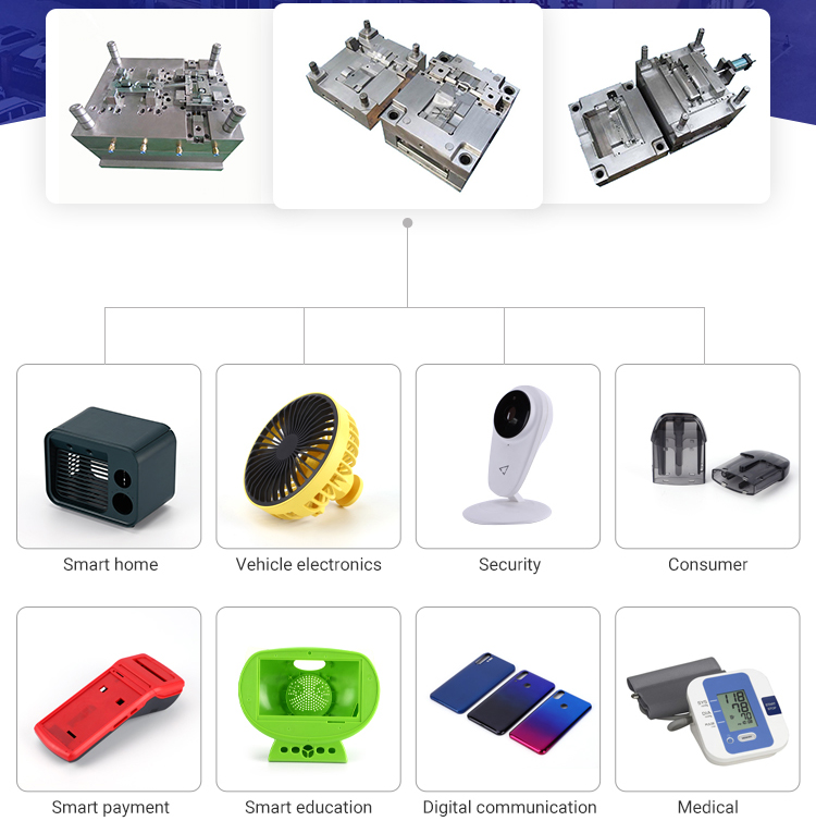OEM/ODM индивидуальные пластиковые продукты Abs пластик литые под давлением продукты пластиковые литые продукты