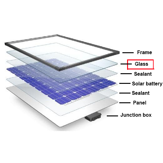 2mm 3mm 4mm 6mm green house glass solar photovoltaic green house pv solar glass dedusting sheet panel