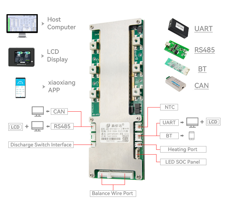 Умная литиевая батарея JBD 6S-21S BMS 100A 150A 200A Jiabaida li-ion/Lifepo4 13S 14S 16S 48V BMS с UART/BT/RS485/CANBUS/LCD