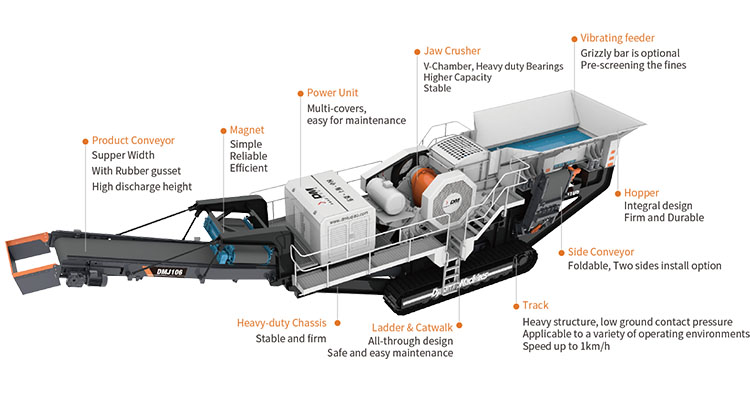DMJ Tracked Mobile Granite Limestone Rock stone Jaw Crusher Complete Crawler Quarry Crusher Machine Factory Price For Sale