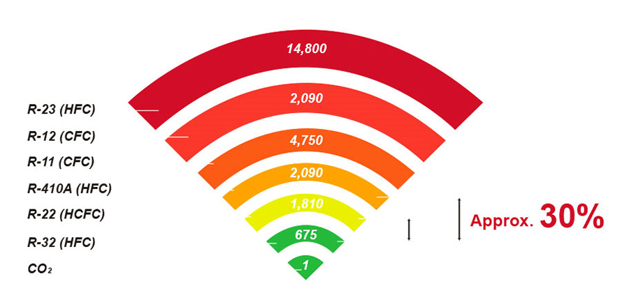 Split R32 DC inverter house heating heat pump 6kw, 9kw, 12kw, 17kw, CE, A+++