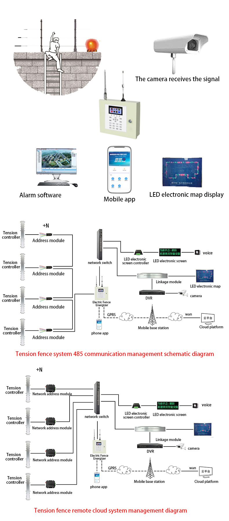 Intrusion Alarm System Tension Electric Fence Tension Fence Anti-theft Alarm System Pull Sensing Alarm Tension Sensor