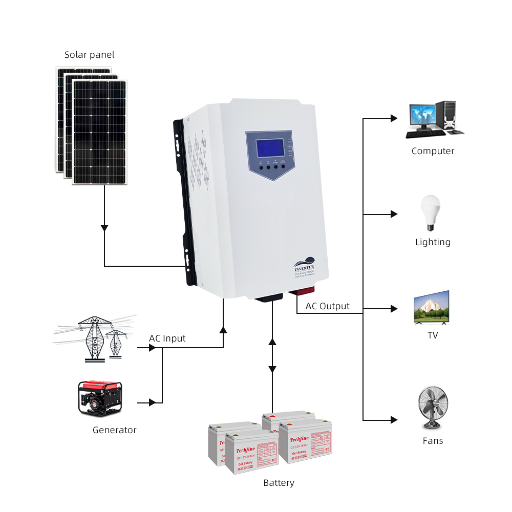Techfine 2000 Вт 3000 Вт 4000 Вт 5 кВт 6000 Вт 7000 Вт 8000 Вт автономный PV инвертор мощности 5000 Вт низкочастотный Гибридный инвертор для оптовой продажи