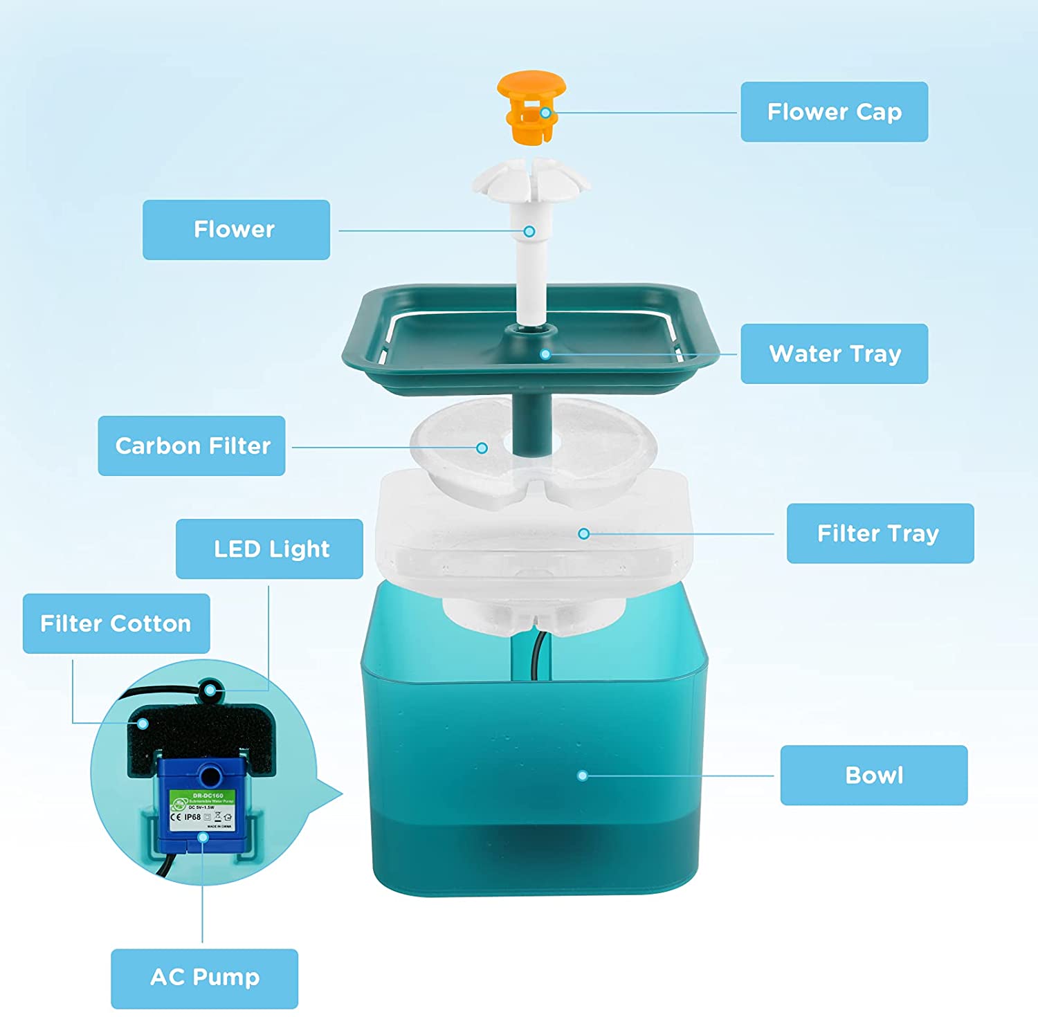2021 Water Dispenser Transparent Outdoor 2L Drinking Automatic Dog Pet Cat Water Fountain
