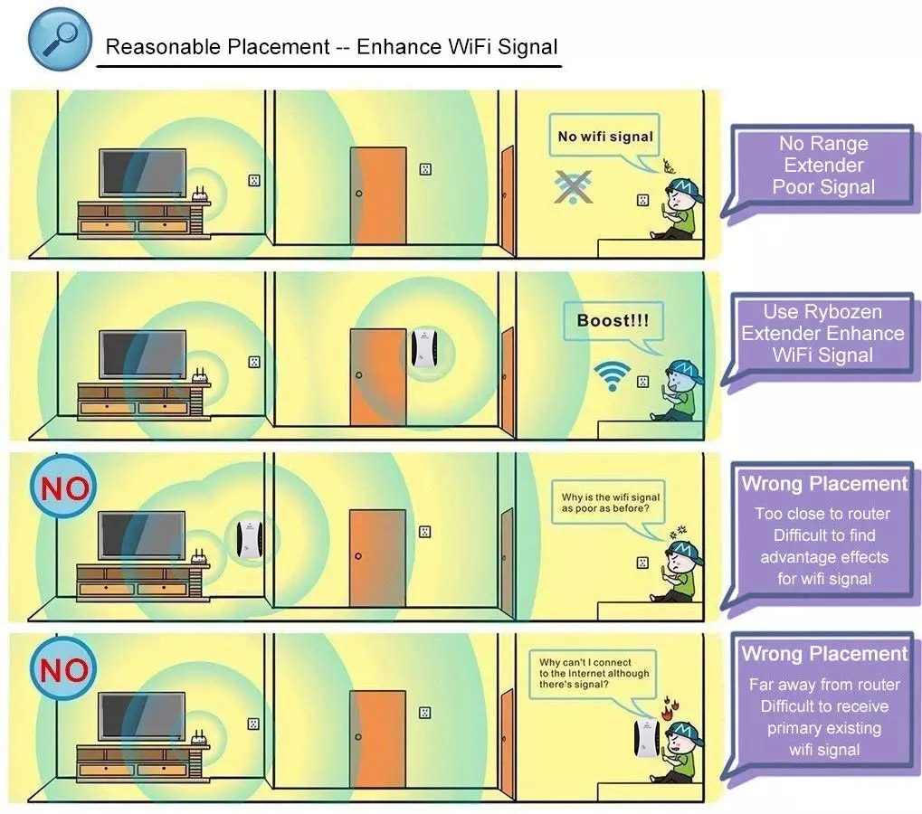 Brand new range extender wifi repeater with high quality