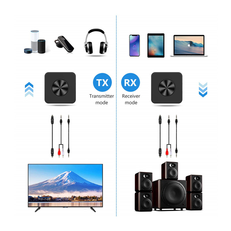 Адаптер приемника Bluetooth 3,5 мм Aptx с низкой задержкой автомобильный Bluetooth для Aux передатчика Aux Bluetooth приемник передатчик ПК