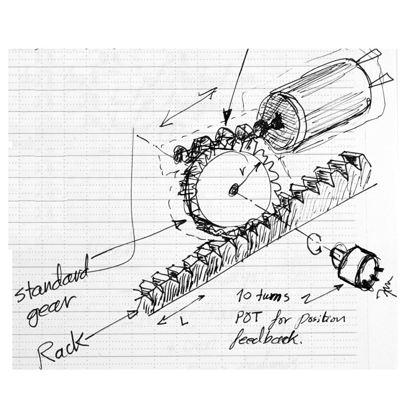 Engineering Consultancy Service  Industrial Design  Unique Product Development