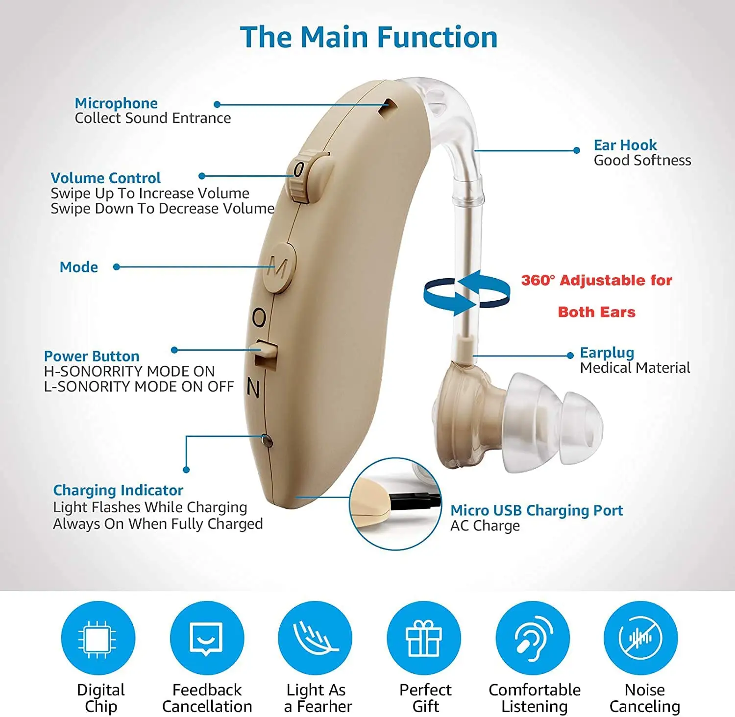 Digital Programmable Ear Hearing Aid Deaf Support Smart App
