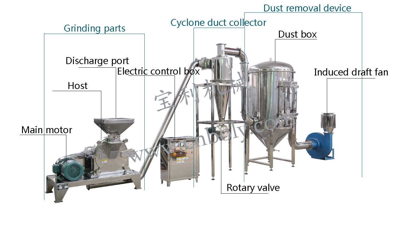 Automatic herb powder processing grinding machine for sale
