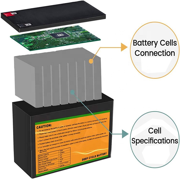 Free Shipping Stock Direct Delivery Lithium Iron Phosphate 30ah Lifepo4 Batteries