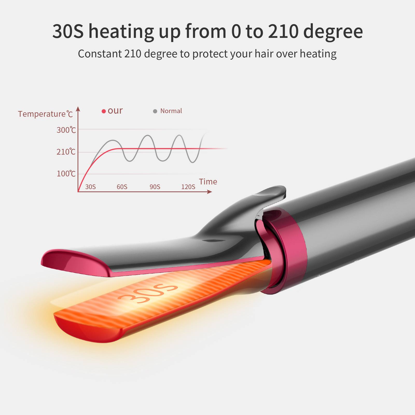 Air Beauty Muti-Function Cold And Hot Air Negative Ion Hair Dryer And Styler