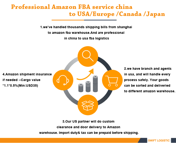 Air shipping DDP DDU from China to Ukraine Europe with excellent service and price