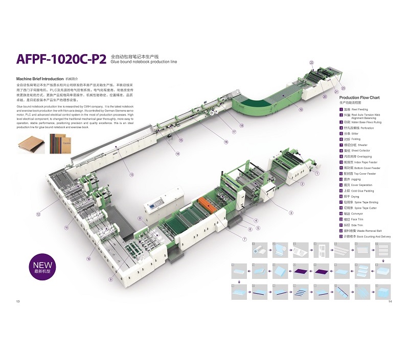 AFPE-1020C-P2 China market wholesale Notebook paper making machine