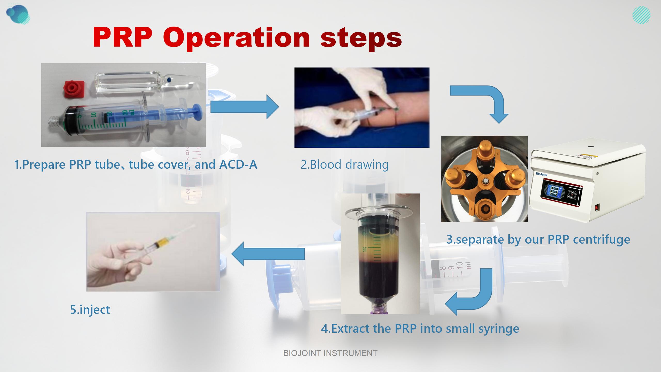 ACP-Autologous conditioned plasma kit, double syringe PRP kits centrifuge, 50ml PRP kits tabletop centrifuge