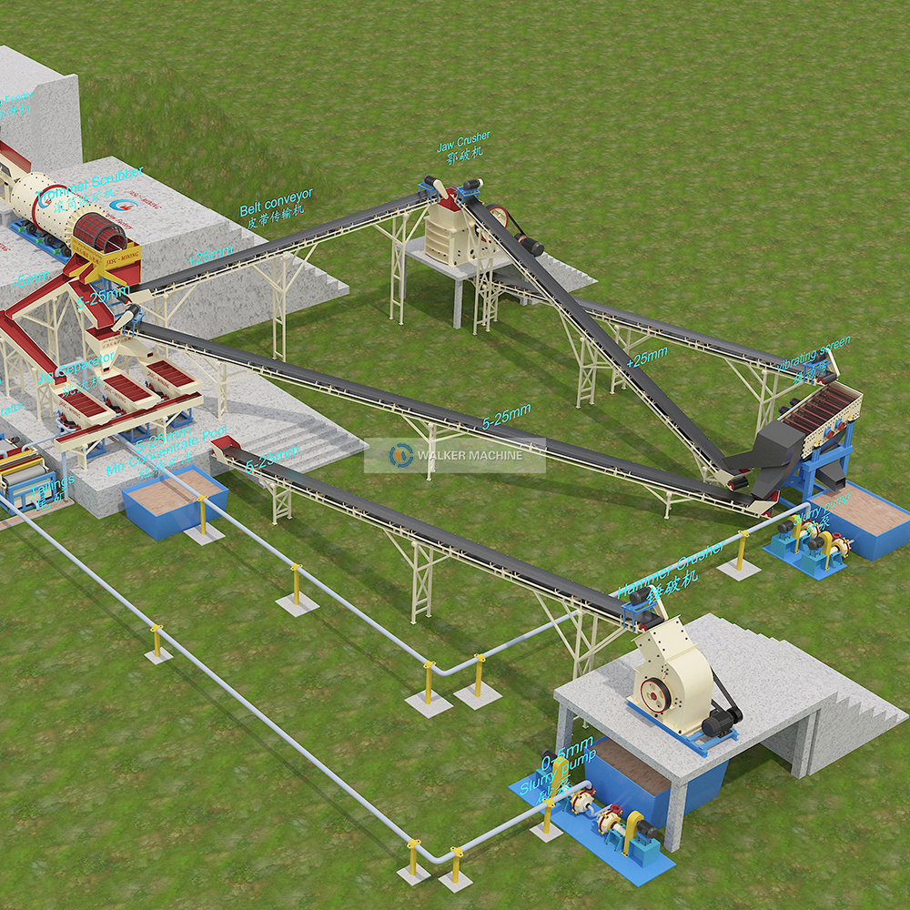 Widely Used Manganese Ore Concentrate Beneficiation Processing Washing Plant