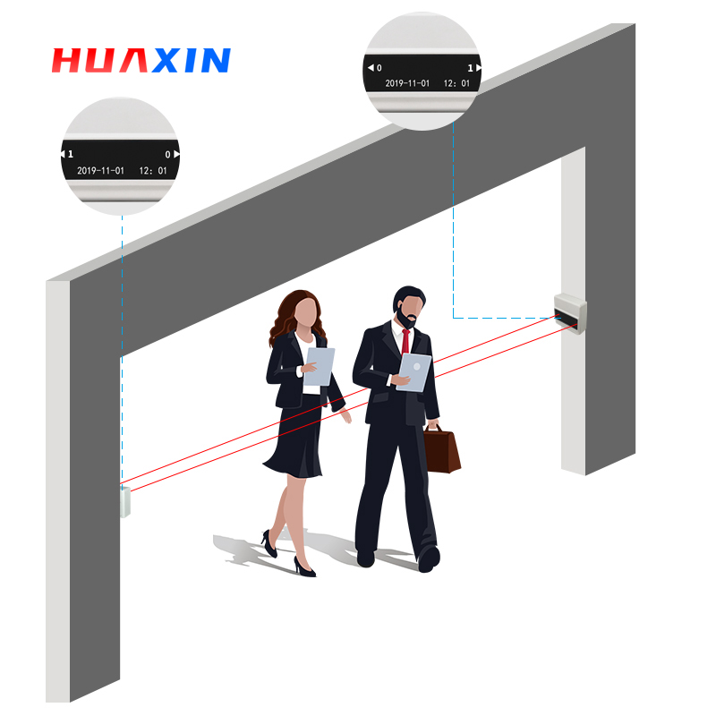 2021 shop infrared people flowing counting device digital electronic counter people counting device