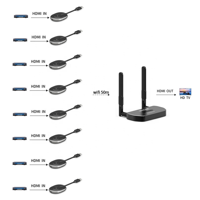 8-1 50 м беспроводной HDMI удлинитель аудио видео передатчик и приемник ключ HD сигнал 4K для ноутбука мобильного телефона к телевизору