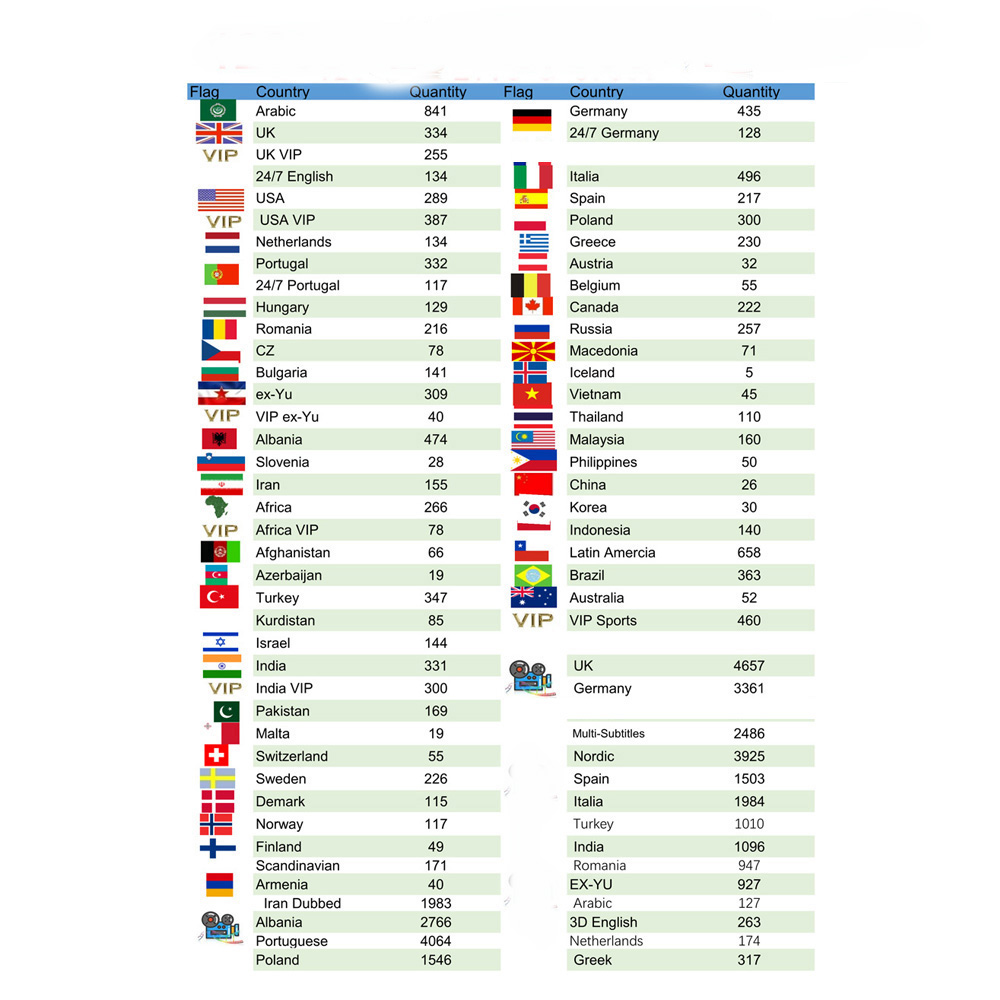 Германия Android TV Box реселлер панель Польша Испания Албания Таиланд Швеция скандинавский Switerzland Smart TV Box