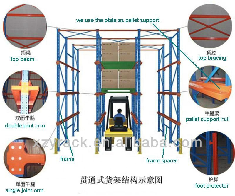 CE TUV Powder Coated Q235B Steel Pallet Drivein Warehouse Racking Systems