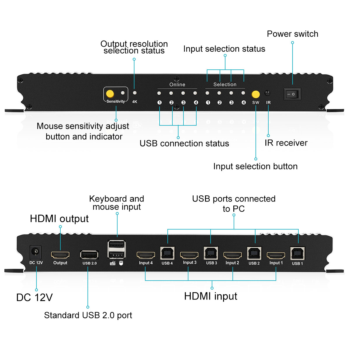 Hdmi видео коммутатор 4 порта бесшовный HDMI KVM переключатель с PIP