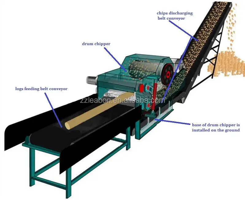 China Manufacture Electric Log Chips Wood Chips Making Machine for sale