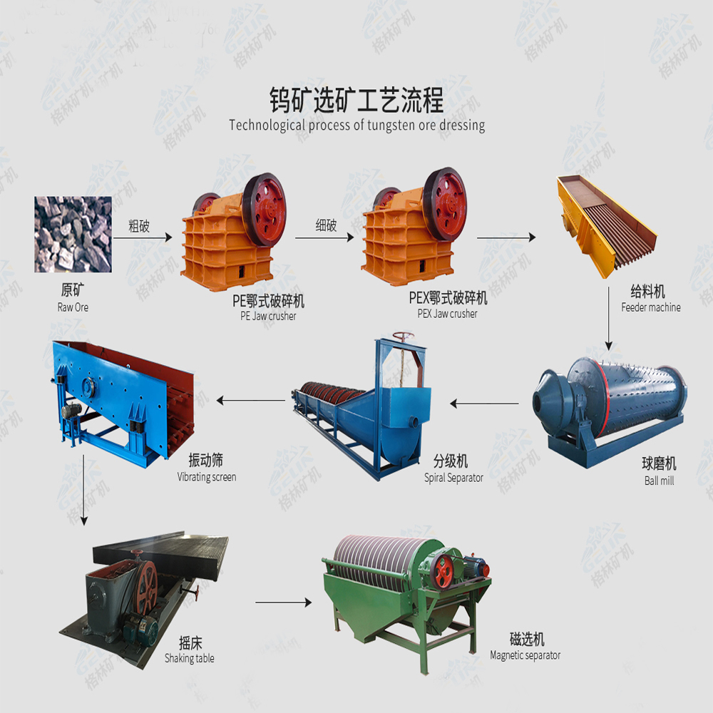 Complete tungsten and cassiterite ore processing plant for separating out tungsten tin mineral