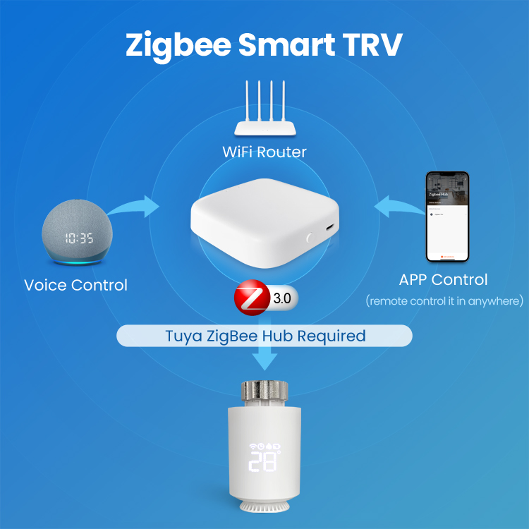 AVATTO Tuya Zigbee 3.0 Programmable Smart Thermostat Radiator Valve TRV Temperature Controller Work with Alexa Google Home Alice