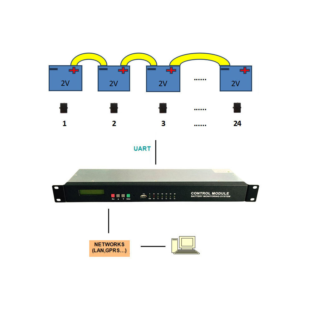 CELLCHECK H3G TA 2V 24 batteries Battery Management System BMS For 48V Telecommunication Base Station