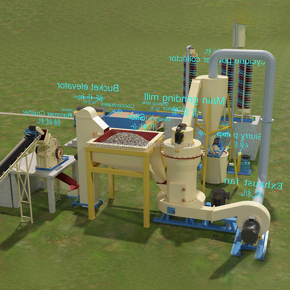 Copper Beneficiation Production Line Copper Ore Extraction Plant