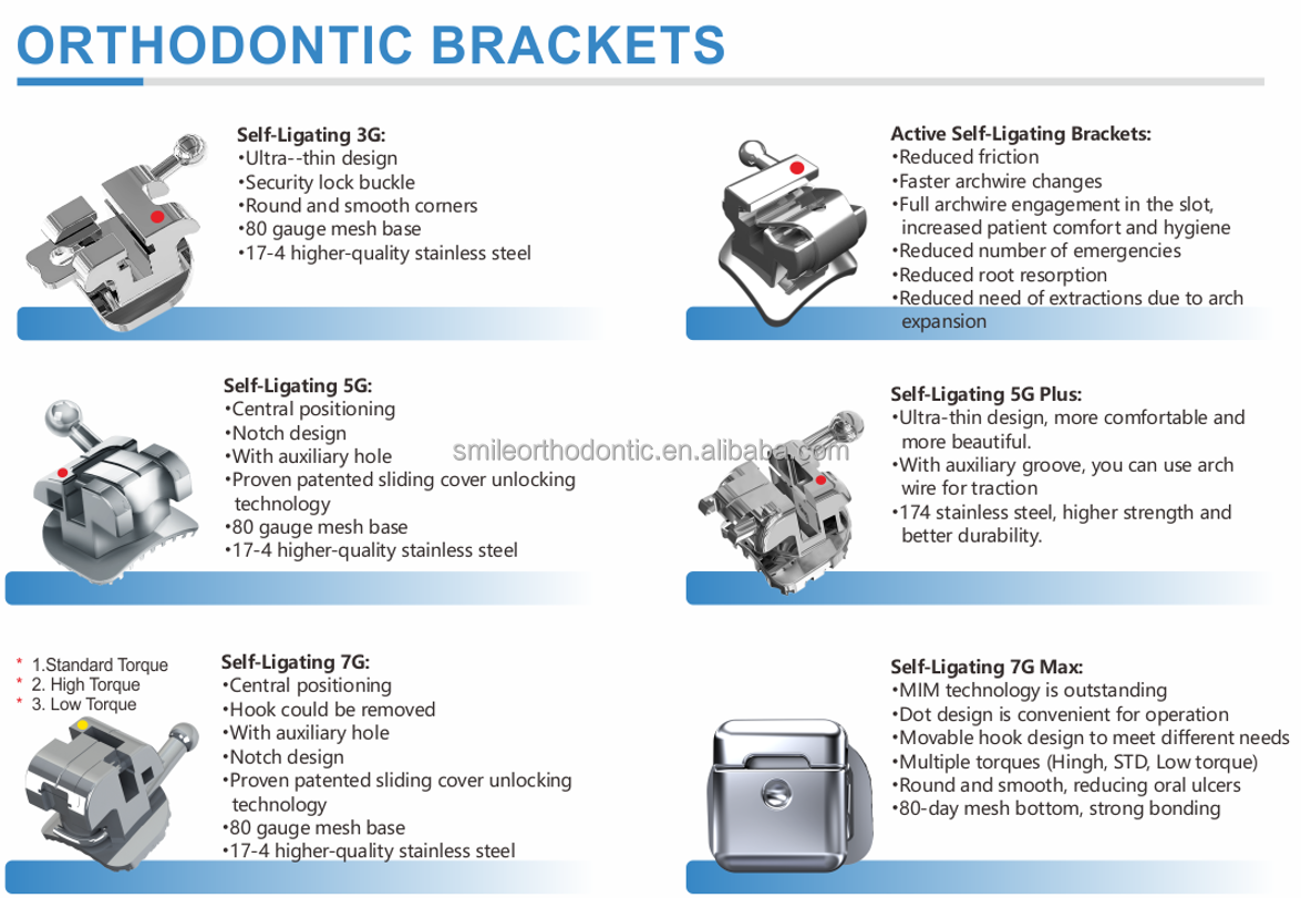 Smooth Bondable Medical Supply MIM Standard Roth/Edgewise Brackets With Hook