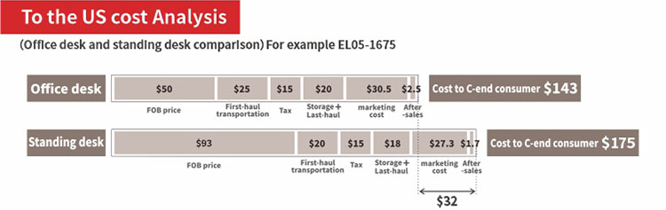 icockpit Home Office or company computer desk adjustable height table table standing desk