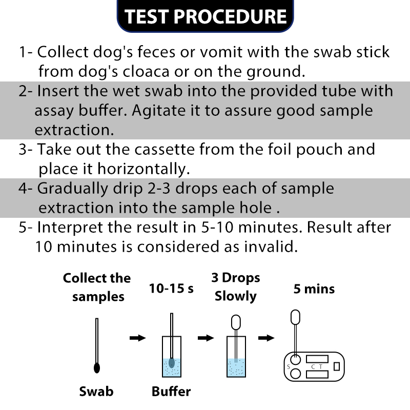 Поставка ветеринарного медицинского домашнего Canine Test CPV CCV Ag комбинированного теста