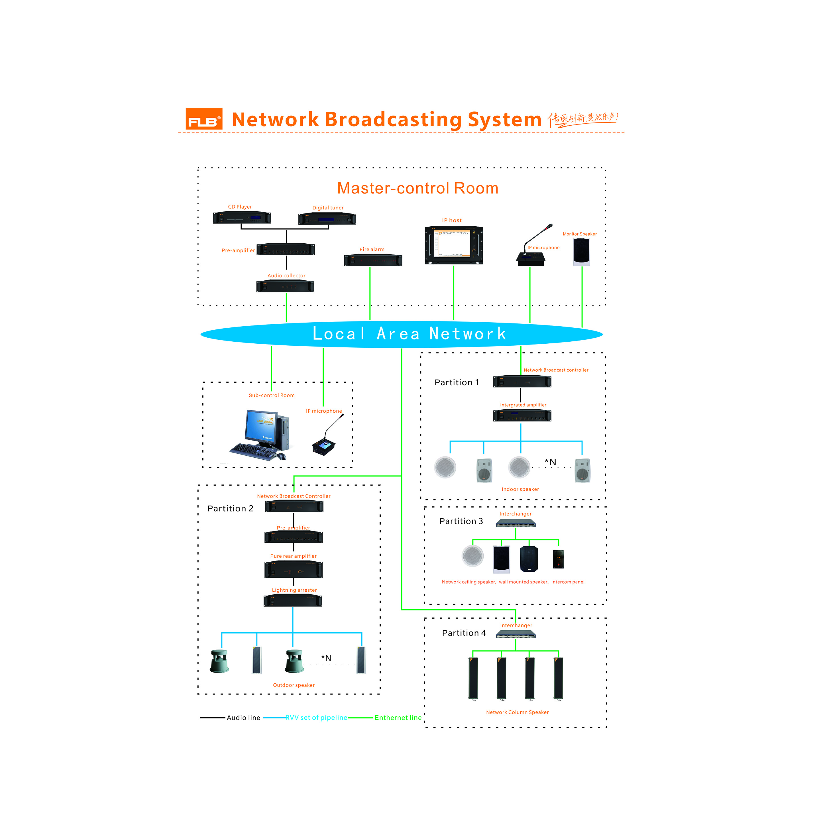 Система школьного IP-вещания, больничная IP-сеть, аудиосистема, IP-сеть, аудиосистема