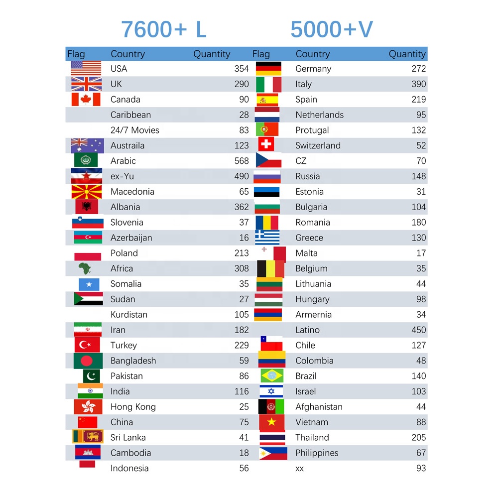 IPTV M3u IPTV Subscription Switzerland Australia ex-yu Albania Latino Lithuania Romania Arabic For Android TV box M3u Enigma2