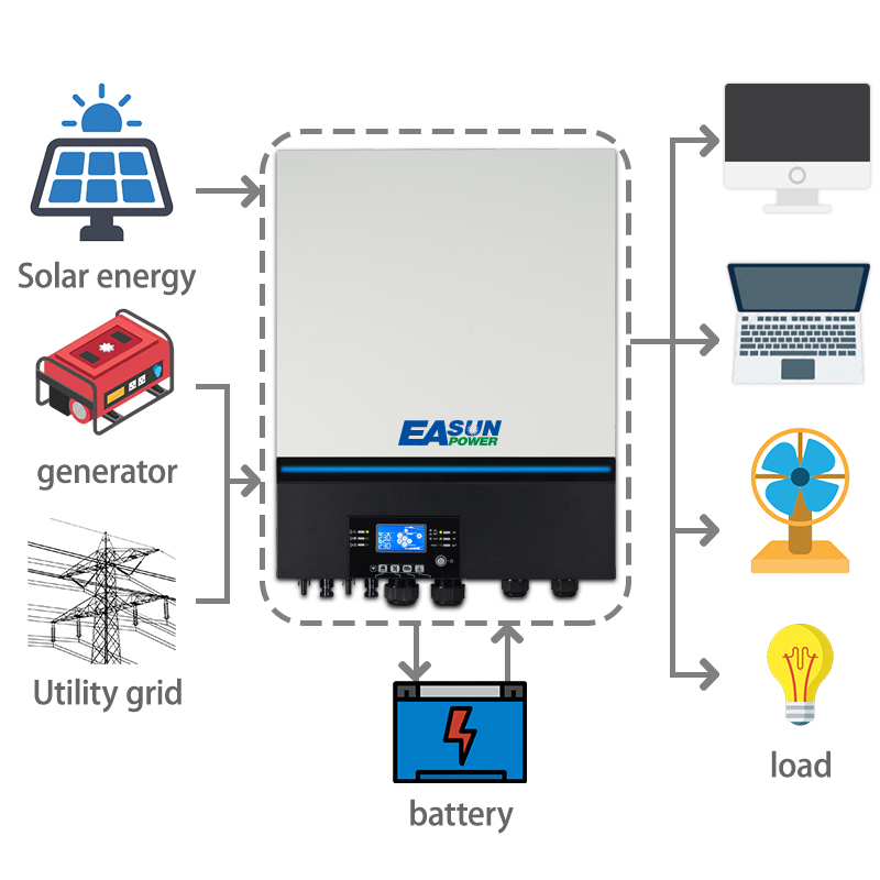 110V 120V 6.5Kva 6500W решеточный Инвертор 24V 120V 120A MPPT регулятором солнечного 120A Зарядное устройство переменного тока чистqj инвертор волны синуса